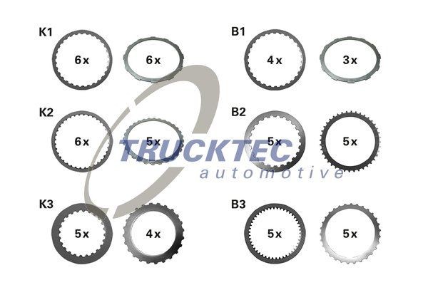 TRUCKTEC AUTOMOTIVE Belaglamellensatz, Lamellenkupplung (Automatikgetriebe)
